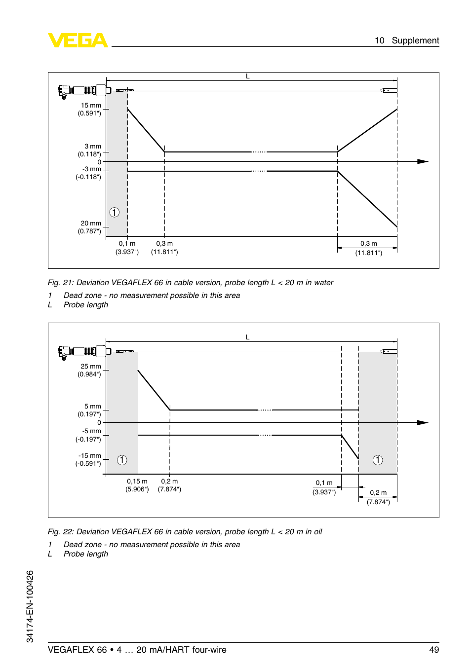 VEGA VEGAFLEX 66 (-200…+400°C) 4 … 20 mA_HART four-wire User Manual | Page 49 / 60