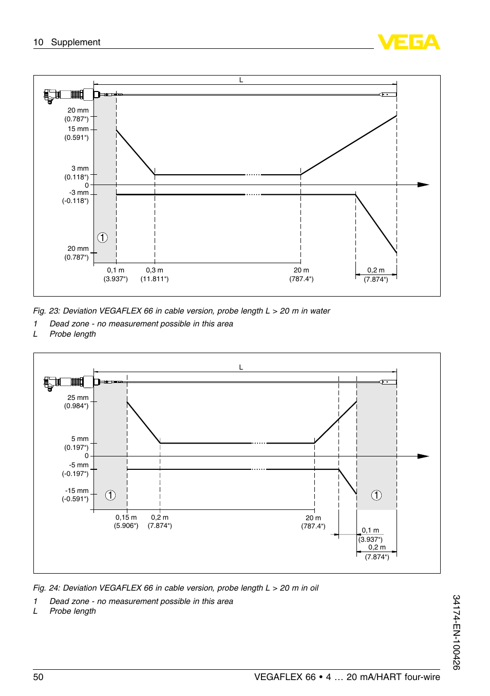 VEGA VEGAFLEX 66 (-200…+400°C) 4 … 20 mA_HART four-wire User Manual | Page 50 / 60