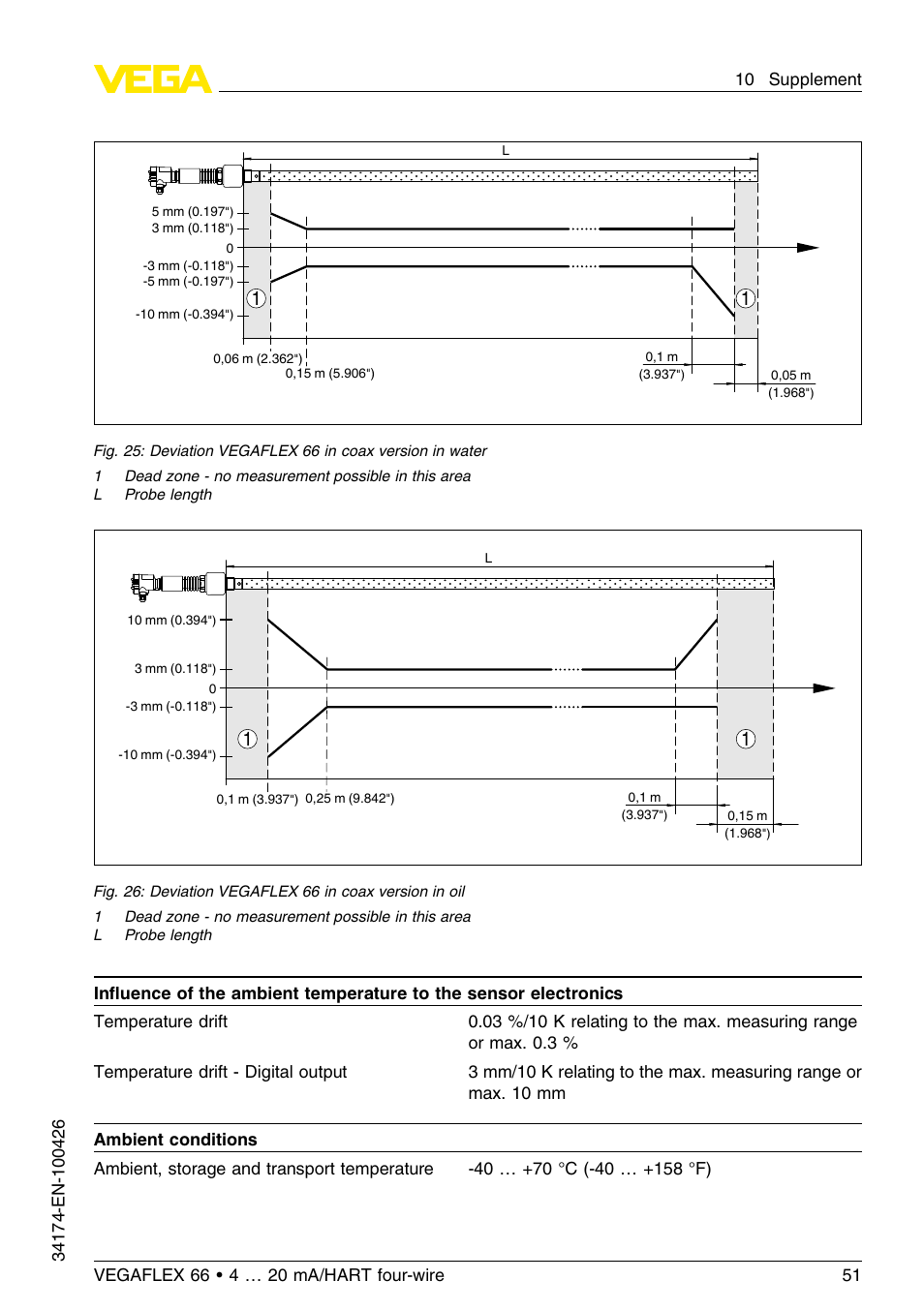 VEGA VEGAFLEX 66 (-200…+400°C) 4 … 20 mA_HART four-wire User Manual | Page 51 / 60