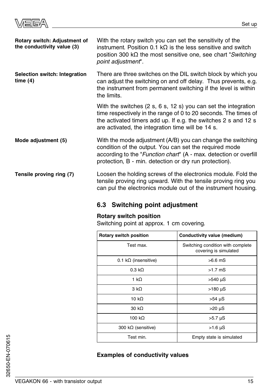 3 switching point adjustment | VEGA VEGAKON 66 with transistor output User Manual | Page 15 / 28