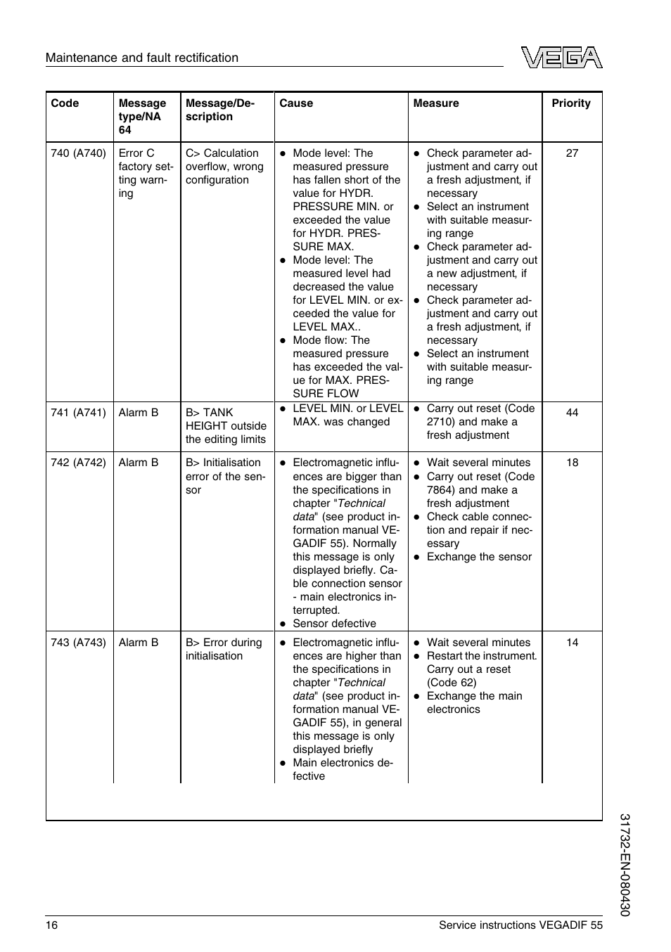 VEGA VEGADIF 55 Service instructions User Manual | Page 16 / 28