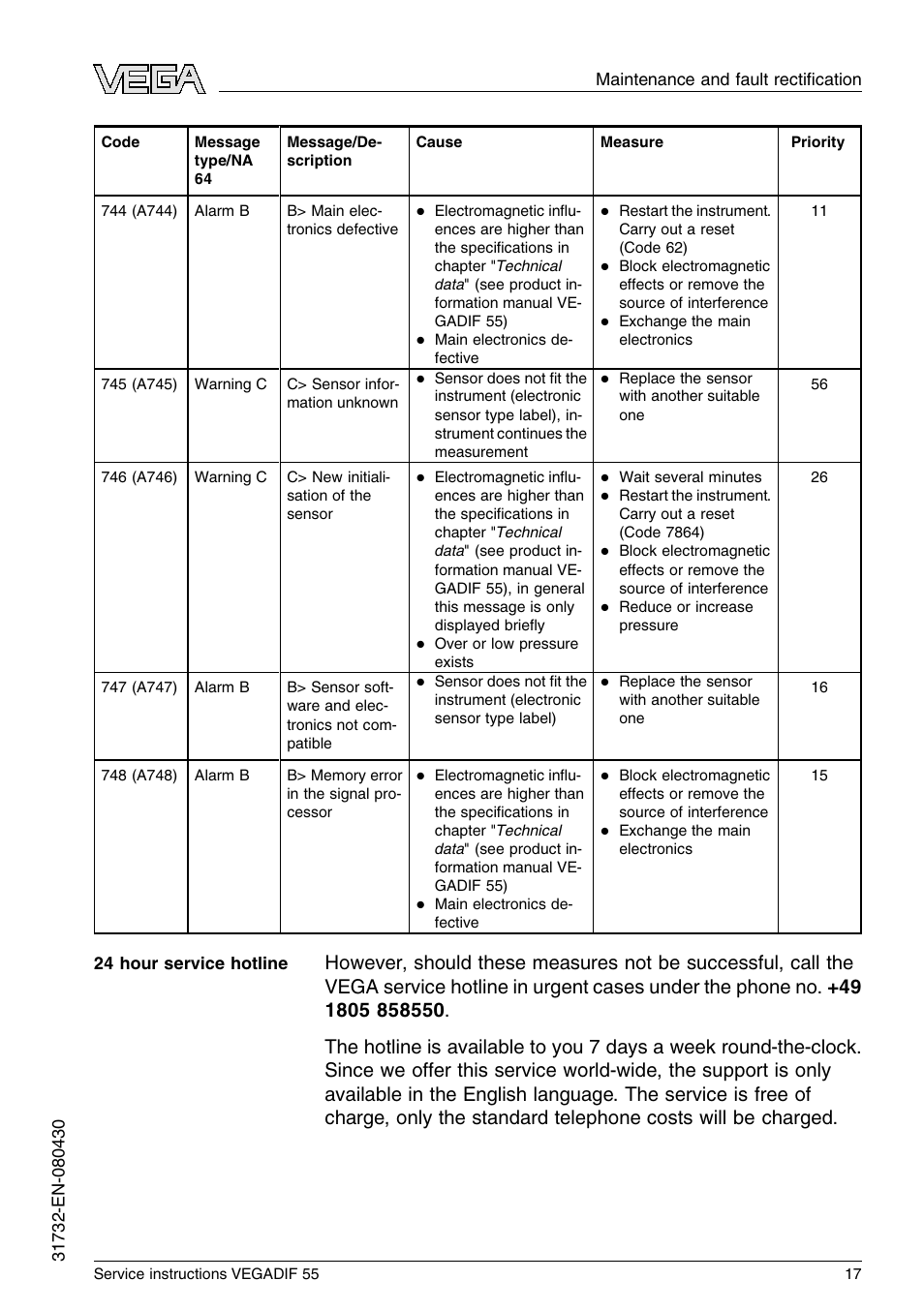 VEGA VEGADIF 55 Service instructions User Manual | Page 17 / 28