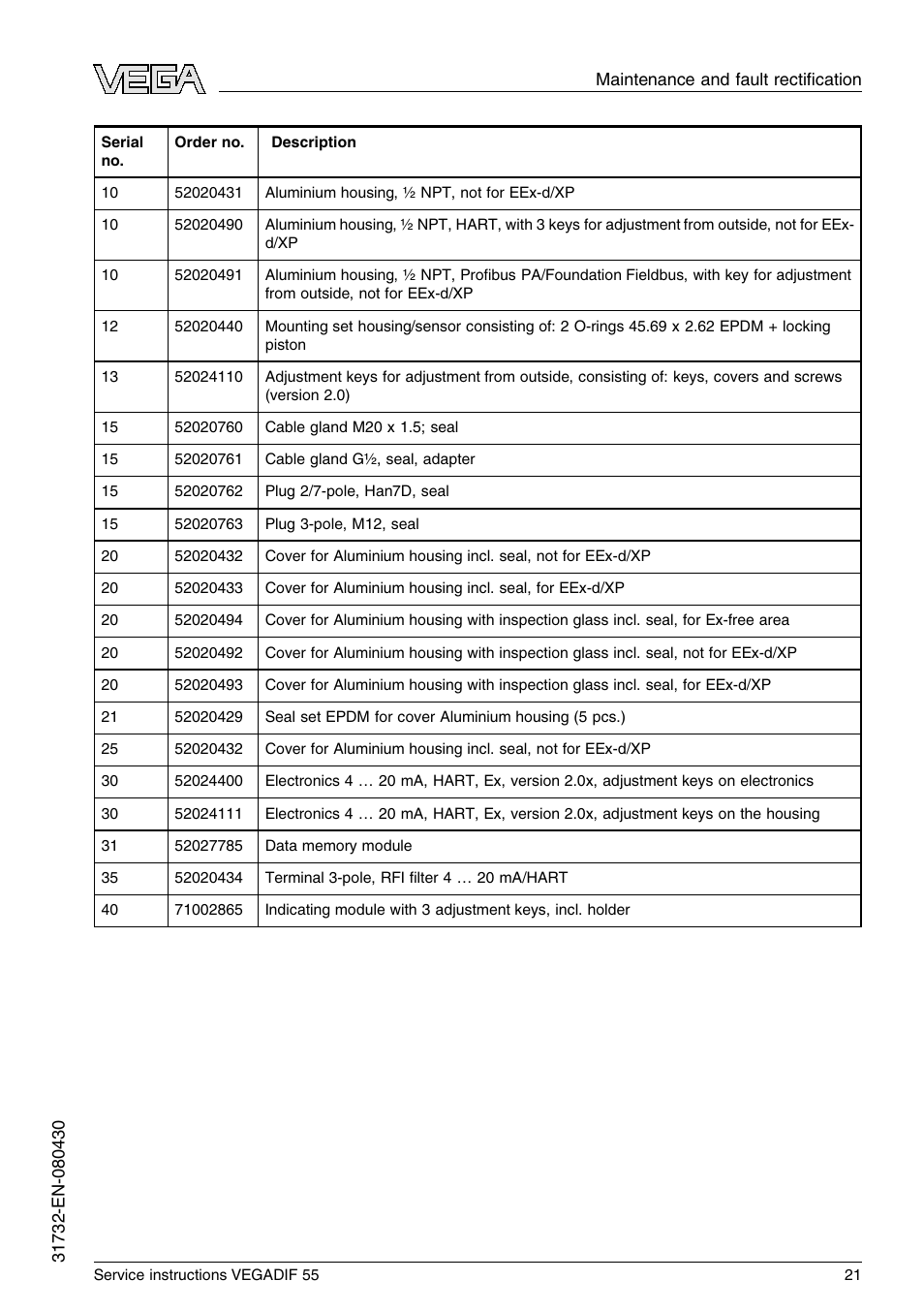 VEGA VEGADIF 55 Service instructions User Manual | Page 21 / 28