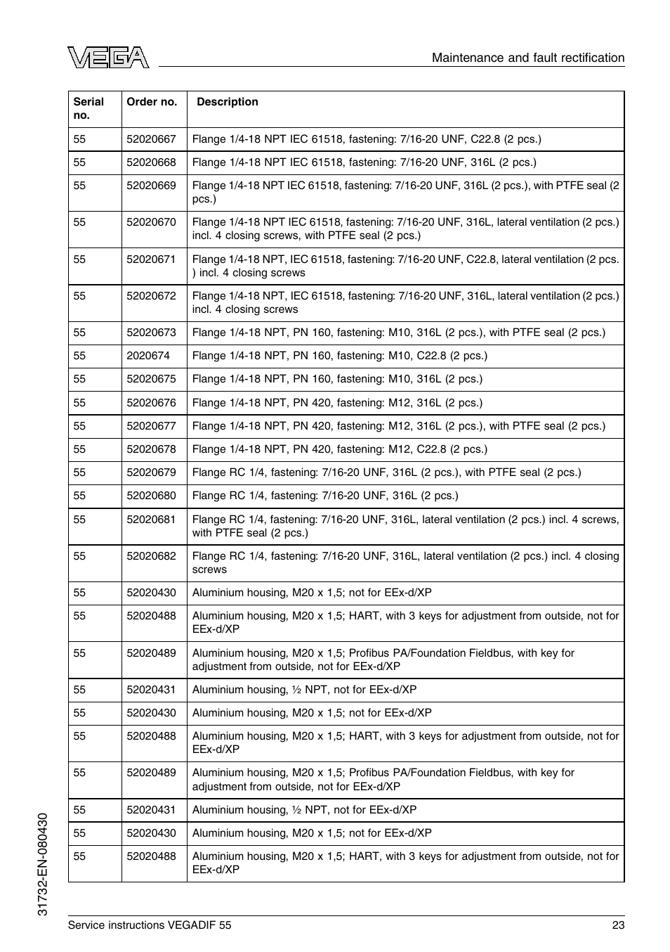 VEGA VEGADIF 55 Service instructions User Manual | Page 23 / 28