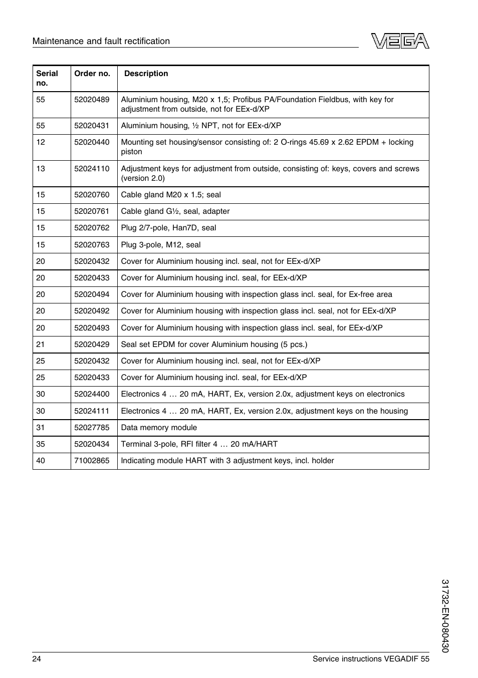 VEGA VEGADIF 55 Service instructions User Manual | Page 24 / 28