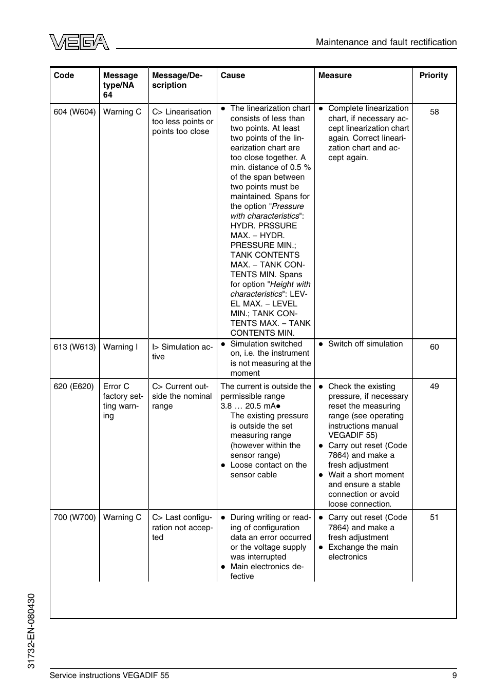 VEGA VEGADIF 55 Service instructions User Manual | Page 9 / 28