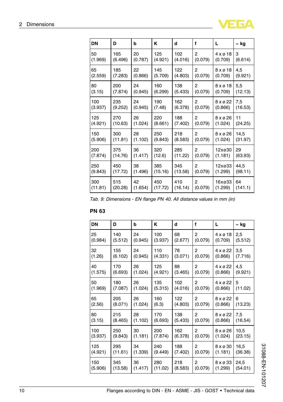 VEGA Flanges according to DIN - EN - ASME - JIS - GOST User Manual | Page 10 / 28
