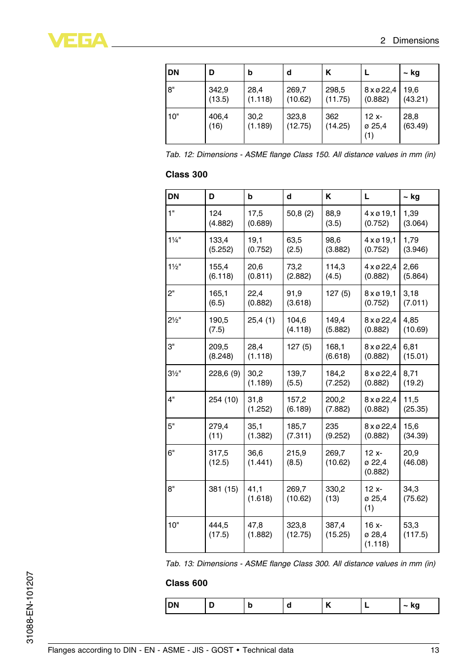 VEGA Flanges according to DIN - EN - ASME - JIS - GOST User Manual | Page 13 / 28