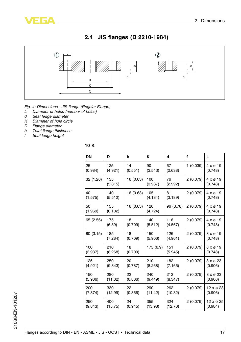 4 jis flanges (b2210–1984) | VEGA Flanges according to DIN - EN - ASME - JIS - GOST User Manual | Page 17 / 28