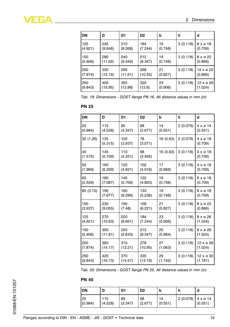 VEGA Flanges according to DIN - EN - ASME - JIS - GOST User Manual | Page 19 / 28