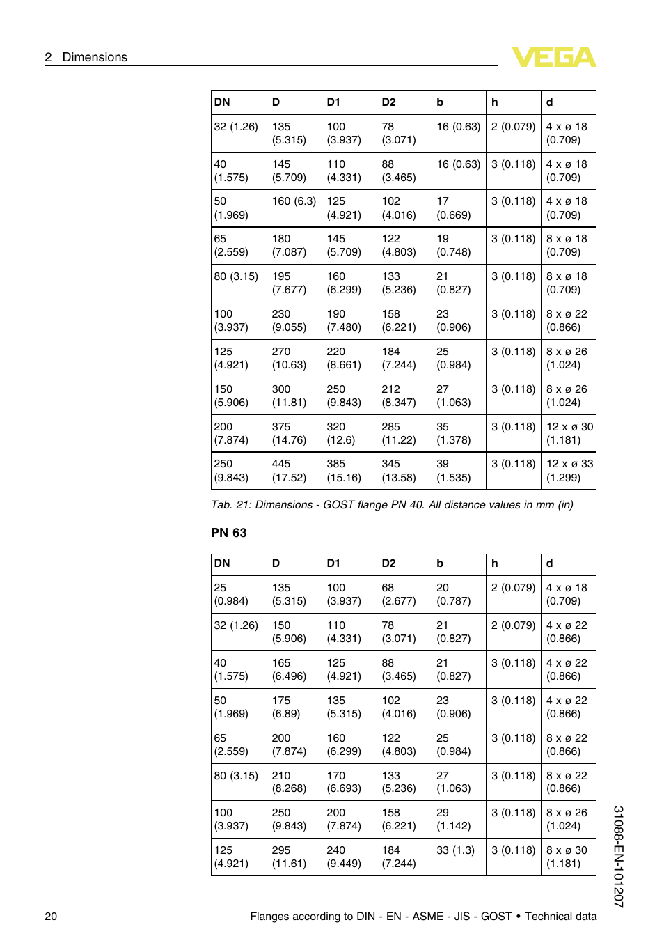 VEGA Flanges according to DIN - EN - ASME - JIS - GOST User Manual | Page 20 / 28