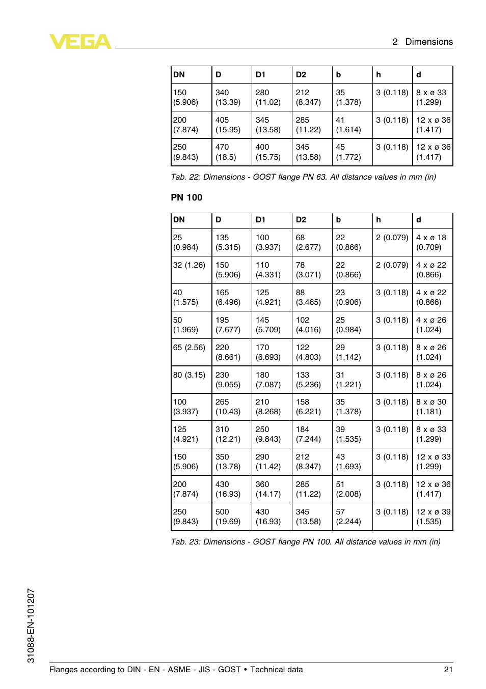 VEGA Flanges according to DIN - EN - ASME - JIS - GOST User Manual | Page 21 / 28