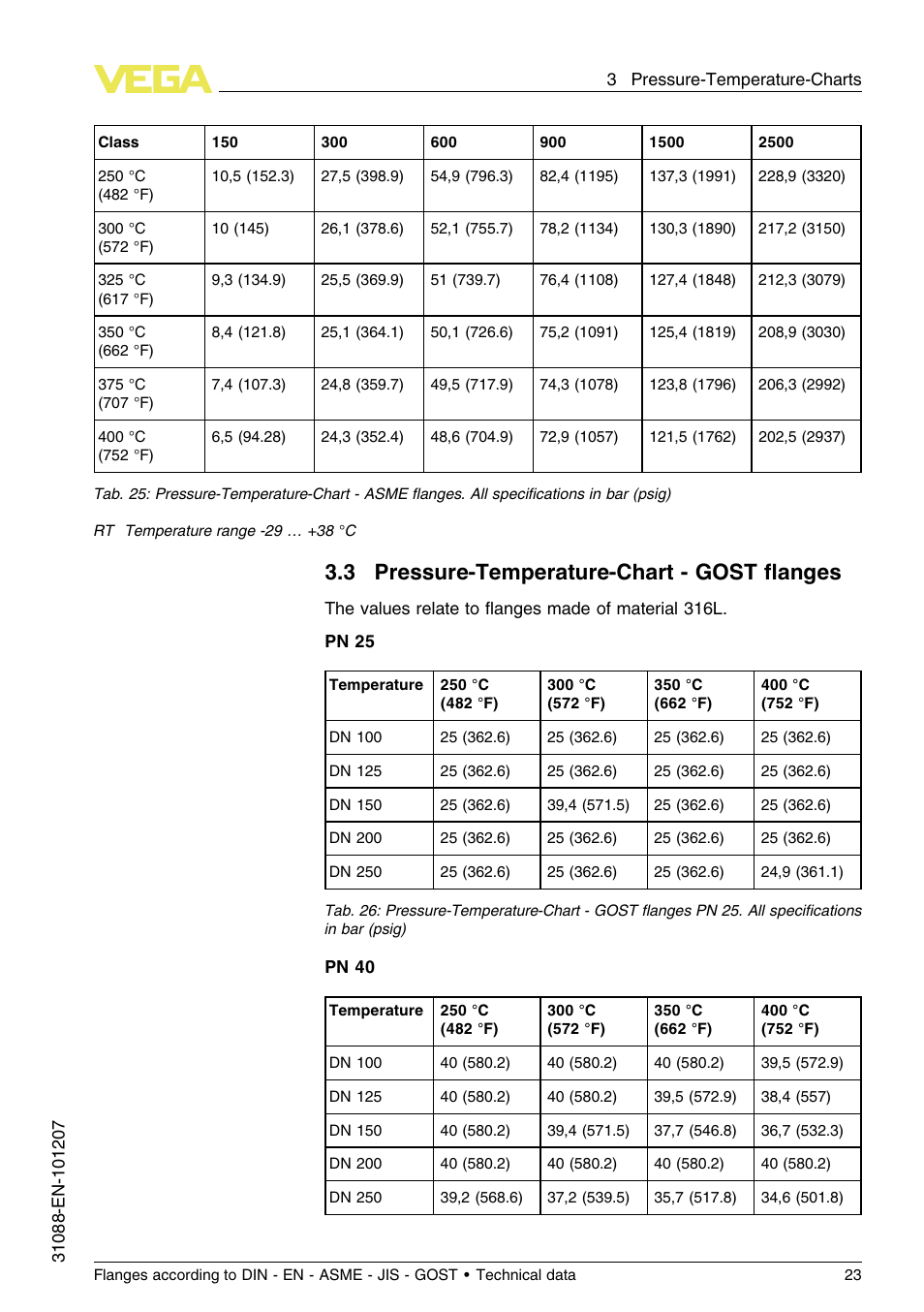 3 pressure–temperature–chart – gost flanges, 3 pressure-temperature-chart - gost ﬂanges | VEGA Flanges according to DIN - EN - ASME - JIS - GOST User Manual | Page 23 / 28