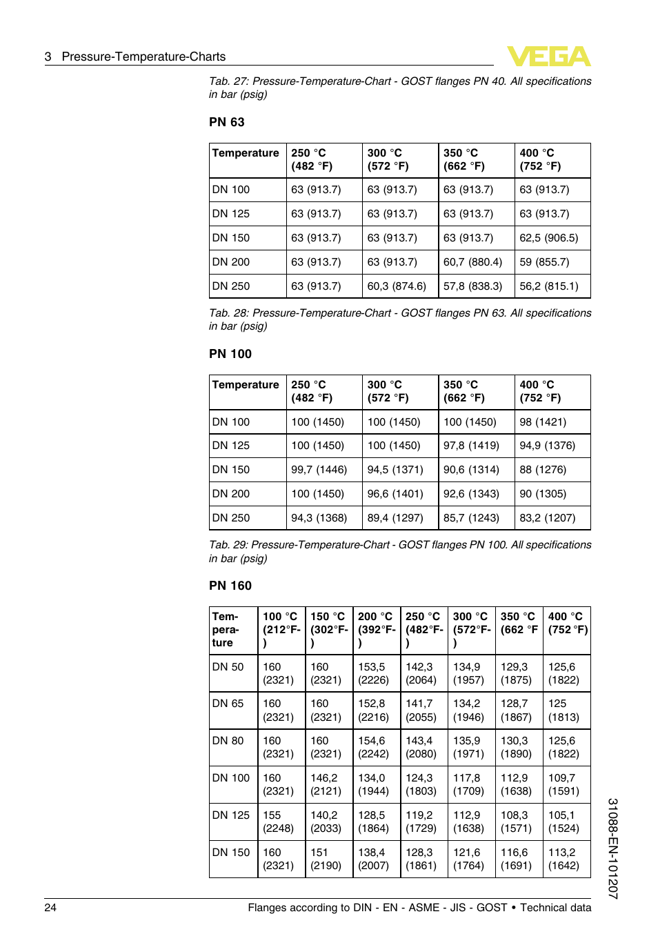 VEGA Flanges according to DIN - EN - ASME - JIS - GOST User Manual | Page 24 / 28