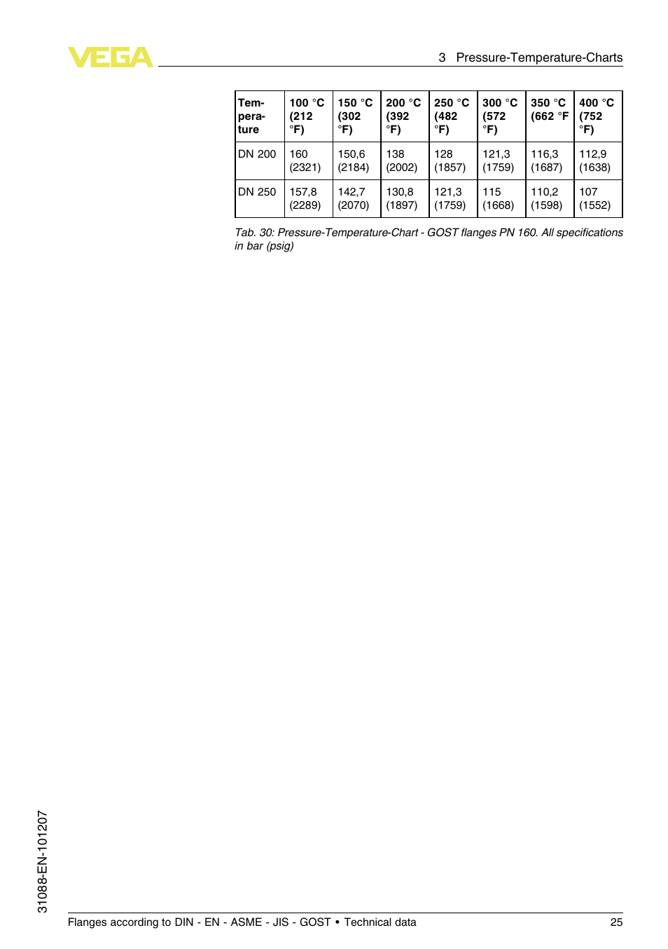VEGA Flanges according to DIN - EN - ASME - JIS - GOST User Manual | Page 25 / 28