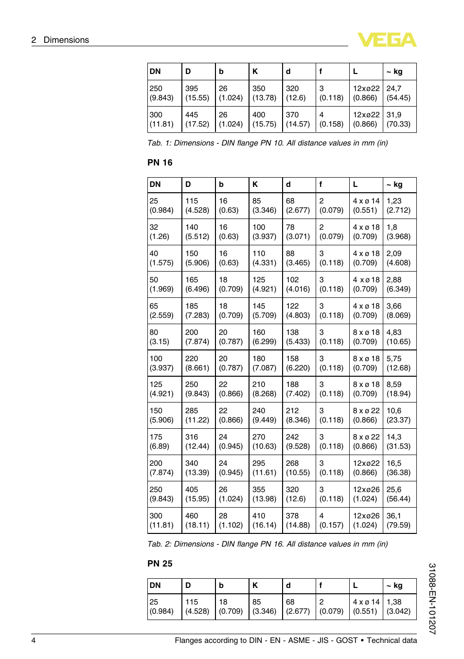 VEGA Flanges according to DIN - EN - ASME - JIS - GOST User Manual | Page 4 / 28