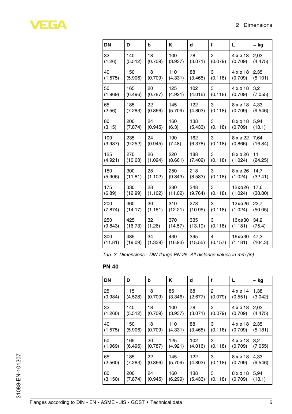 VEGA Flanges according to DIN - EN - ASME - JIS - GOST User Manual | Page 5 / 28