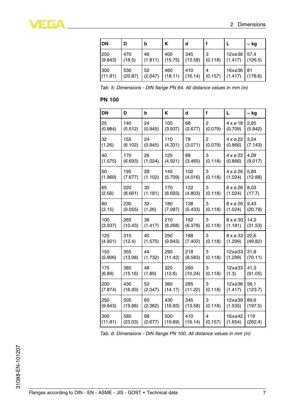 VEGA Flanges according to DIN - EN - ASME - JIS - GOST User Manual | Page 7 / 28