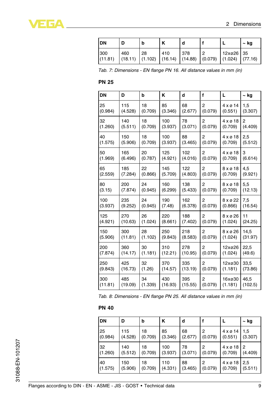 VEGA Flanges according to DIN - EN - ASME - JIS - GOST User Manual | Page 9 / 28