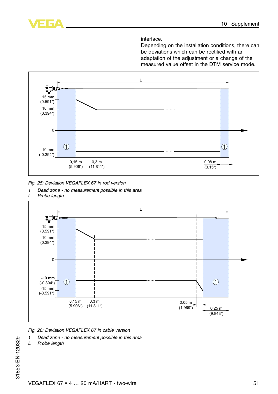 VEGA VEGAFLEX 67 (-40…+150°C) 4 … 20 mA_HART two-wire User Manual | Page 51 / 64