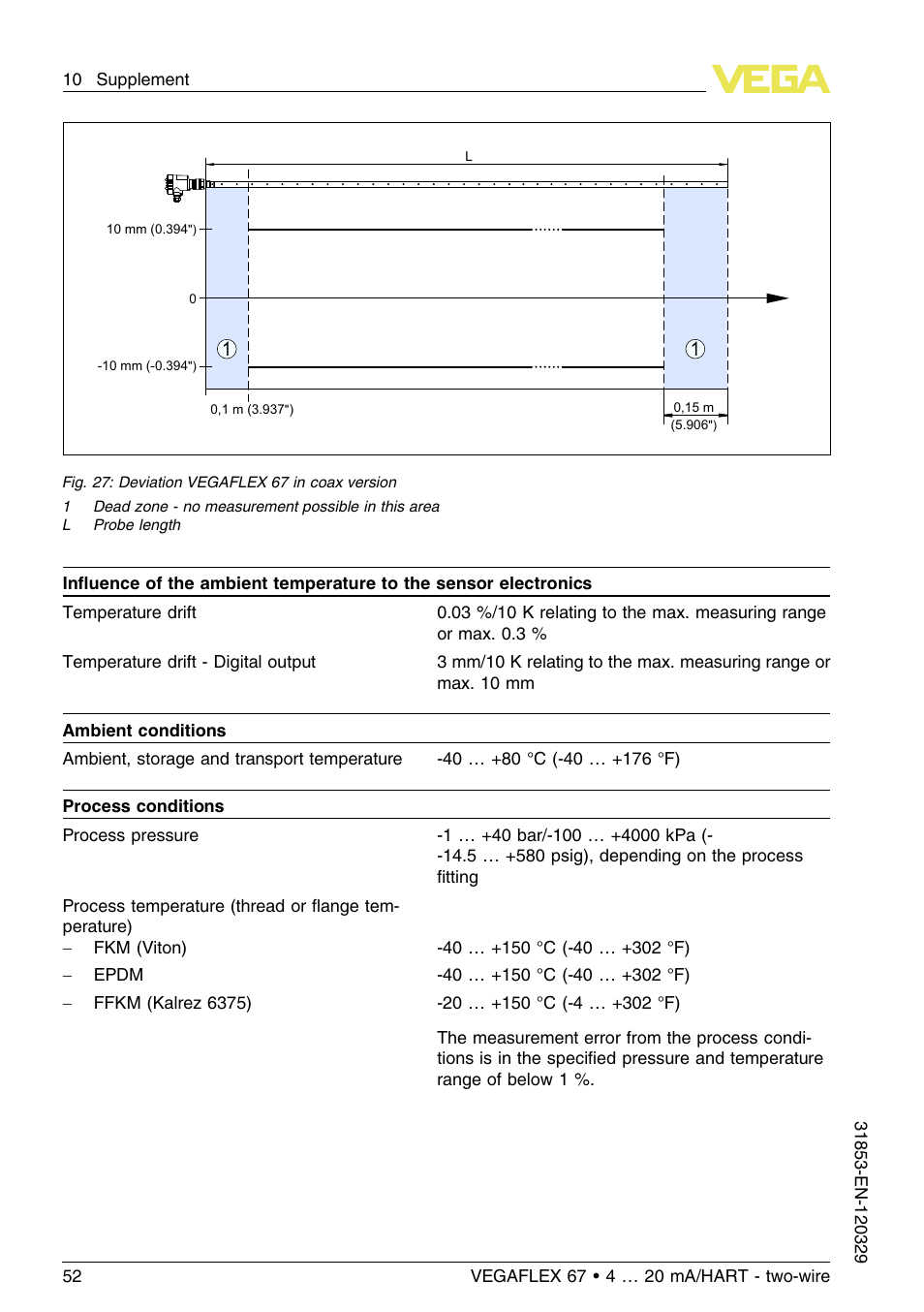 VEGA VEGAFLEX 67 (-40…+150°C) 4 … 20 mA_HART two-wire User Manual | Page 52 / 64