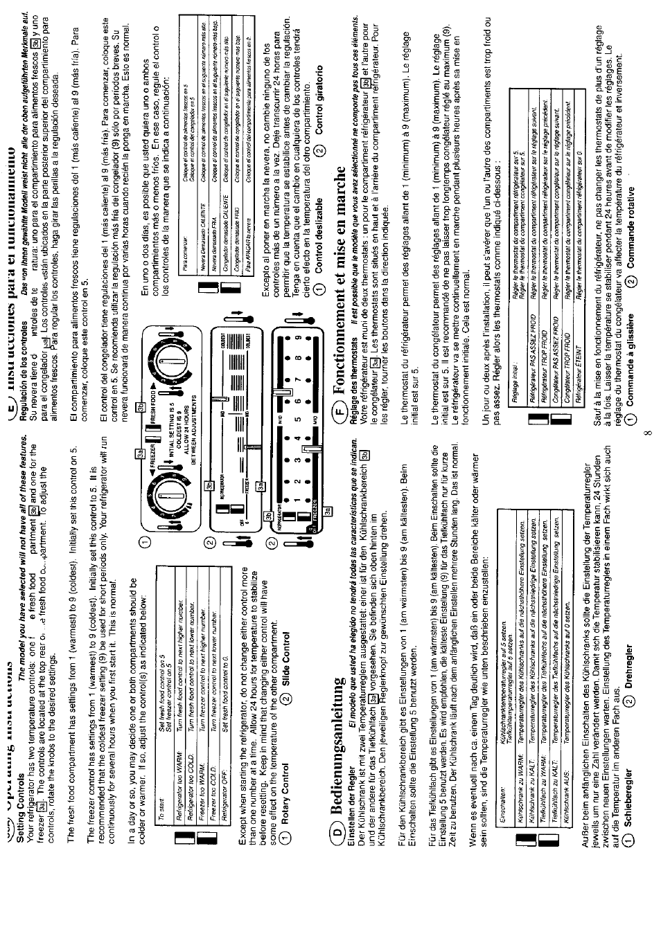 2) bedienungsanleitung, Fonctionnement et mise en marche | KELVINATOR KTRIS 245 FBW User Manual | Page 10 / 26