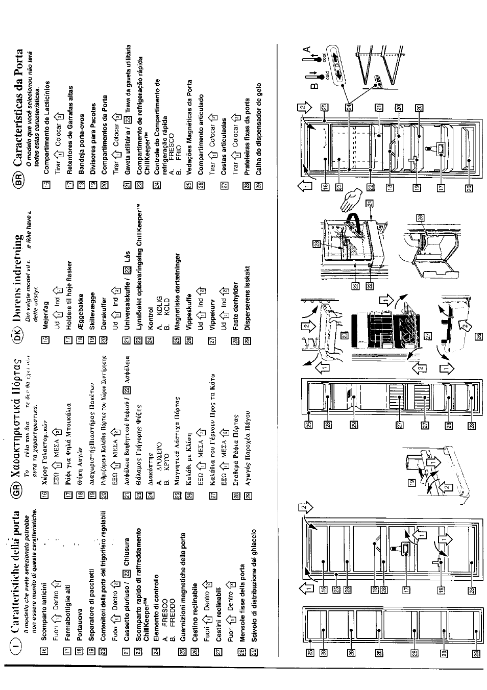 J^ caratturistichc della porta, Xaoakttipiatlkd llópia^ (@) dorens indretning, Características da porta | KELVINATOR KTRIS 245 FBW User Manual | Page 17 / 26