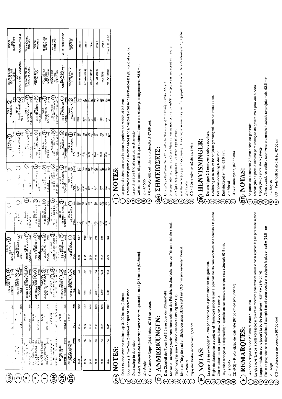 Notes, T) notes, D) anmerkungen | Cd notas, Cd remarques, Henvisninger, Notas, Cd cd, Anmerkungen, Gr) shmeinieiz | KELVINATOR KTRIS 245 FBW User Manual | Page 7 / 26