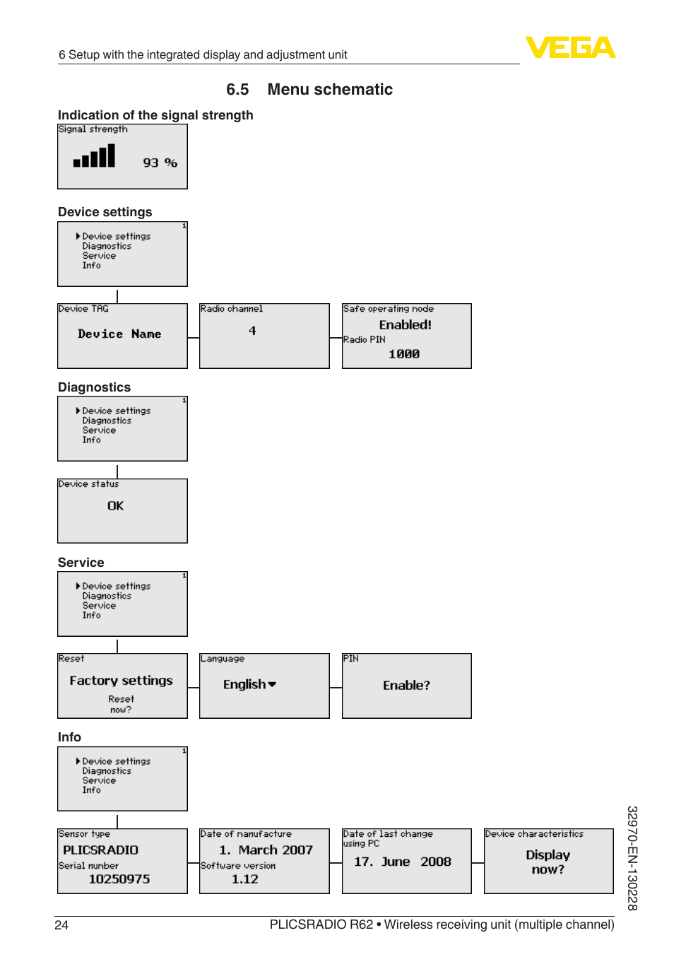 5 menu schematic | VEGA PLICSRADIO R62 Wireless receiving unit User Manual | Page 24 / 40