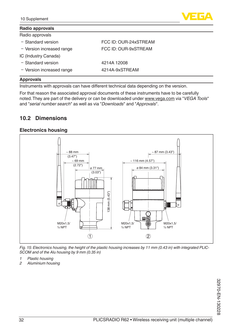 2 dimensions, Electronics housing | VEGA PLICSRADIO R62 Wireless receiving unit User Manual | Page 32 / 40