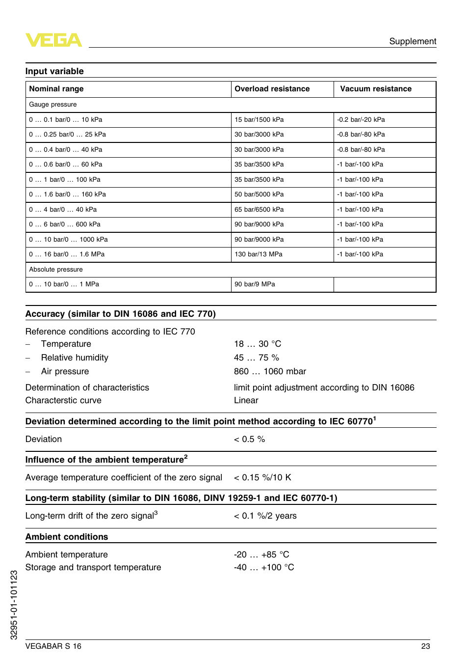 VEGA VEGABAR S 16 User Manual | Page 23 / 52