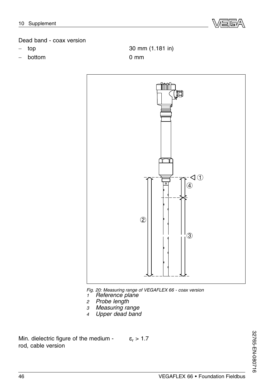 VEGA VEGAFLEX 66 (-110…+400°C) Foundation Fieldbus User Manual | Page 46 / 64