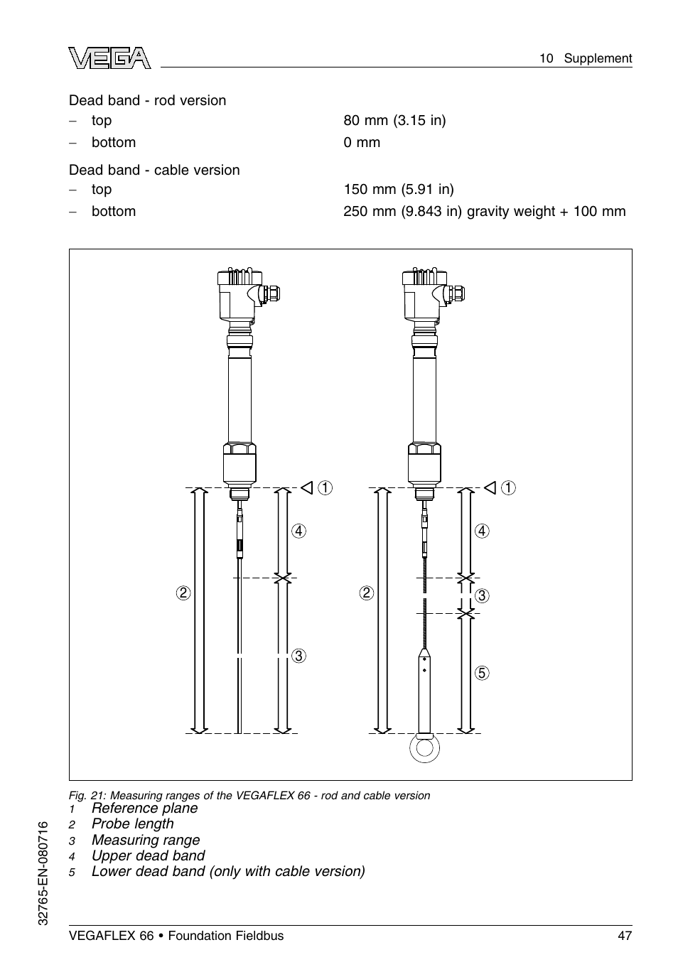 VEGA VEGAFLEX 66 (-110…+400°C) Foundation Fieldbus User Manual | Page 47 / 64
