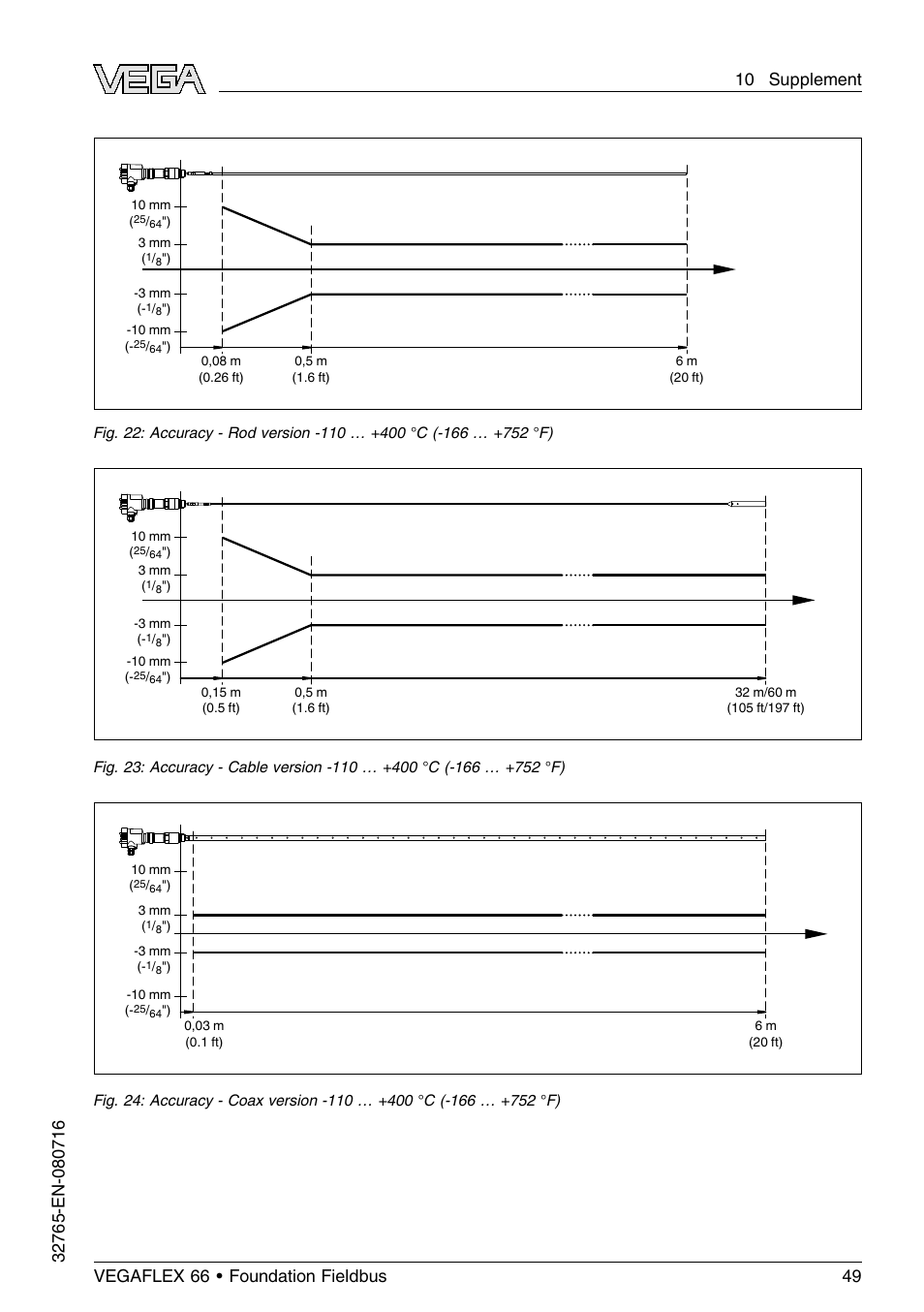 VEGA VEGAFLEX 66 (-110…+400°C) Foundation Fieldbus User Manual | Page 49 / 64