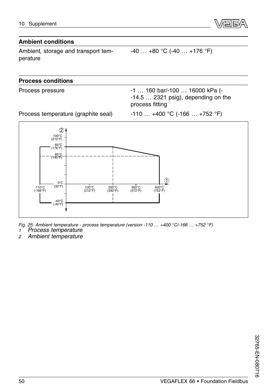 Process temperature, Ambient temperature | VEGA VEGAFLEX 66 (-110…+400°C) Foundation Fieldbus User Manual | Page 50 / 64