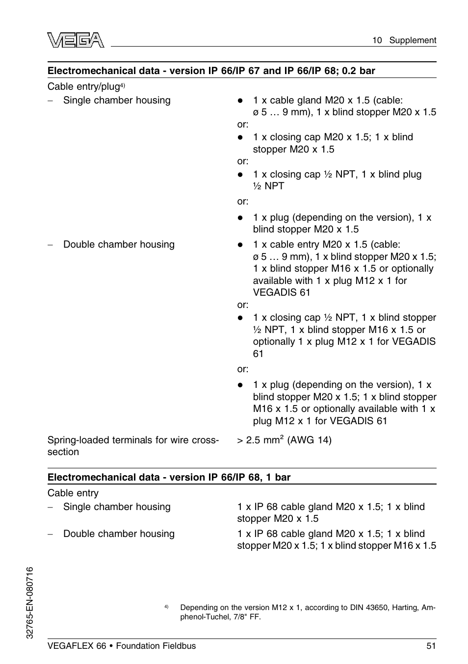 VEGA VEGAFLEX 66 (-110…+400°C) Foundation Fieldbus User Manual | Page 51 / 64