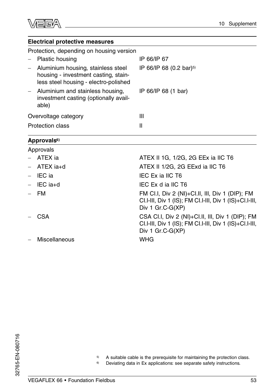 VEGA VEGAFLEX 66 (-110…+400°C) Foundation Fieldbus User Manual | Page 53 / 64