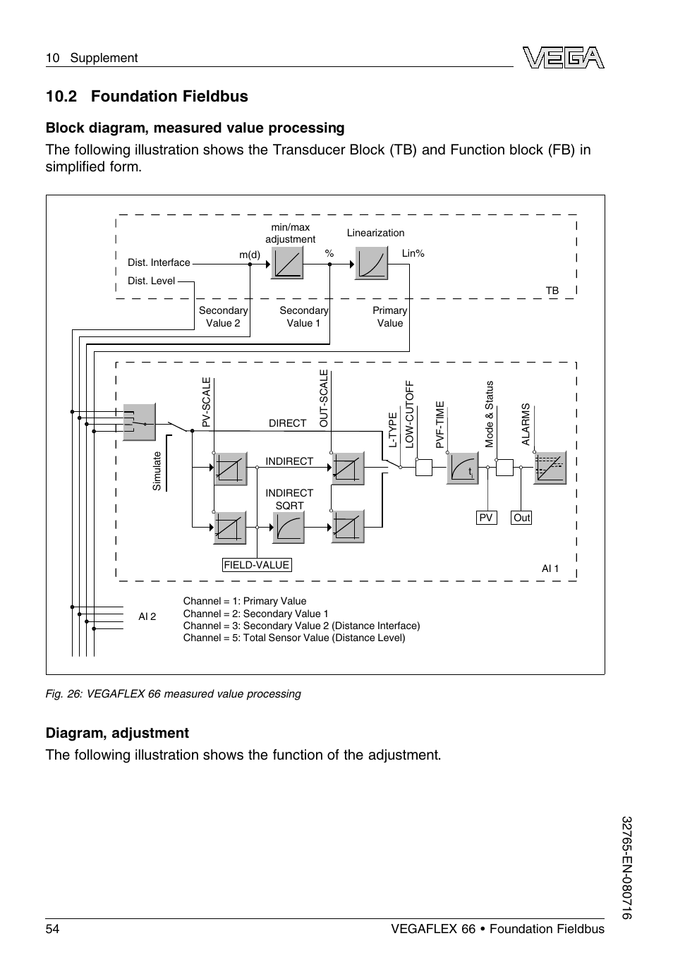 2 foundation fieldbus | VEGA VEGAFLEX 66 (-110…+400°C) Foundation Fieldbus User Manual | Page 54 / 64