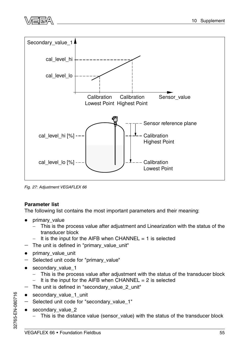 VEGA VEGAFLEX 66 (-110…+400°C) Foundation Fieldbus User Manual | Page 55 / 64