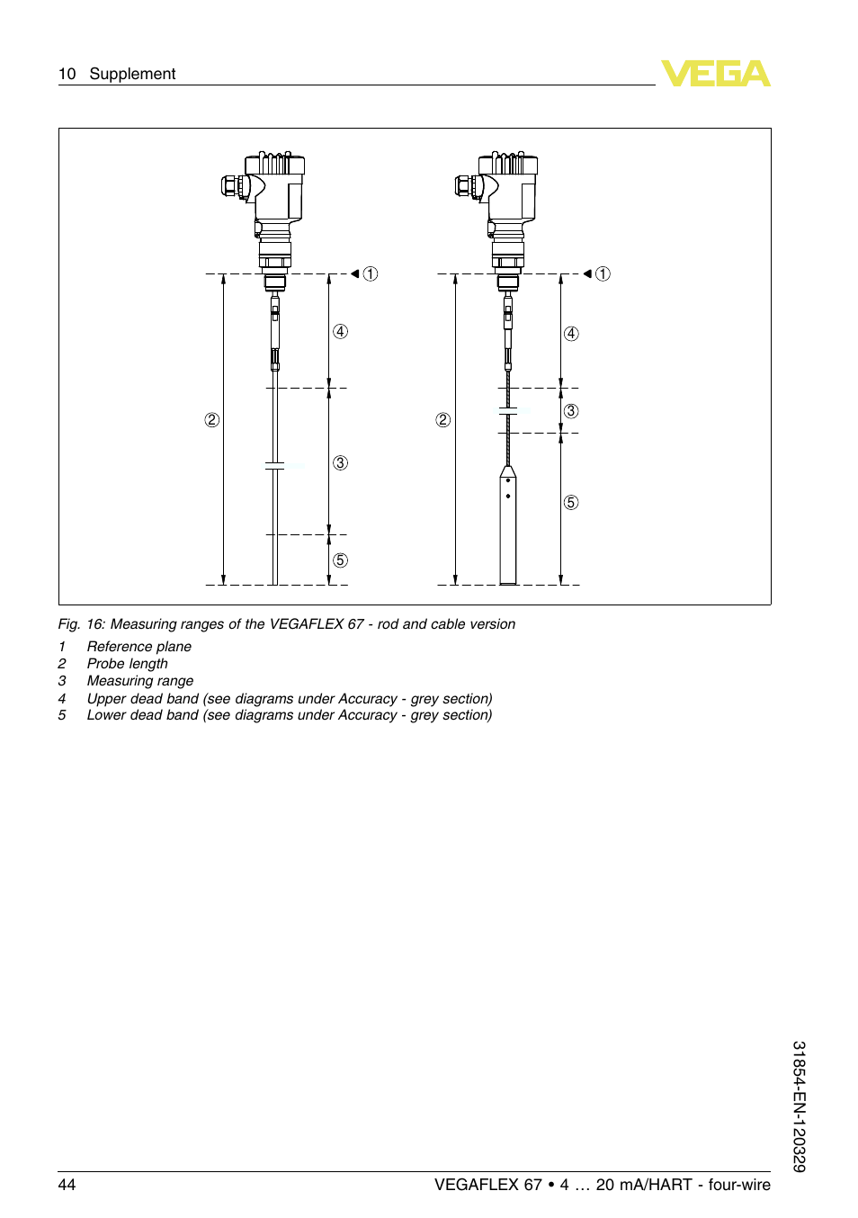 VEGA VEGAFLEX 67 (-40…+150°C) 4 … 20 mA_HART four-wire User Manual | Page 44 / 56