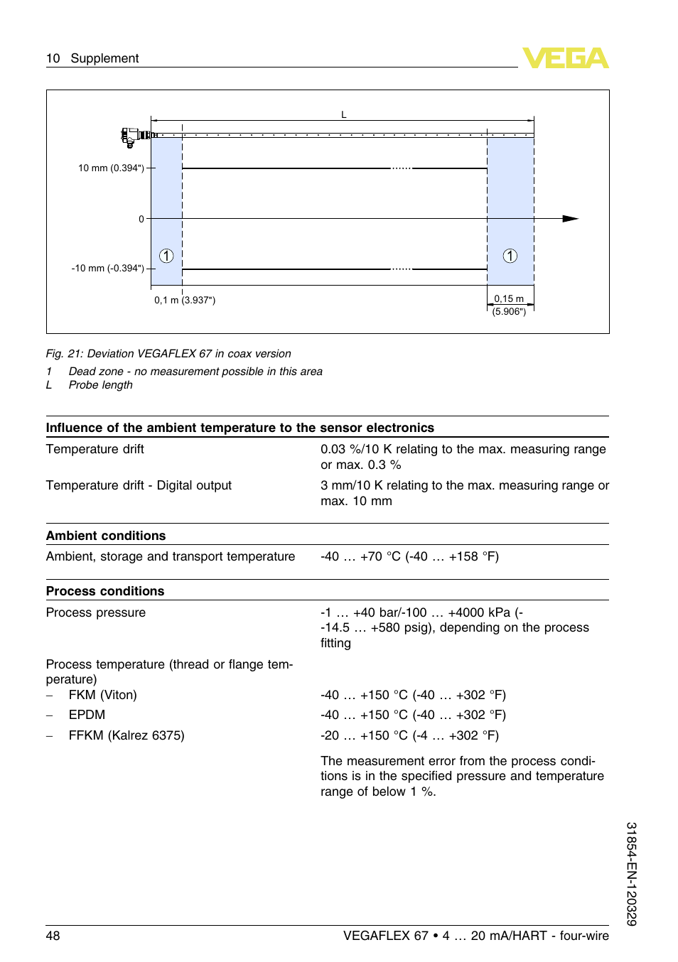 VEGA VEGAFLEX 67 (-40…+150°C) 4 … 20 mA_HART four-wire User Manual | Page 48 / 56