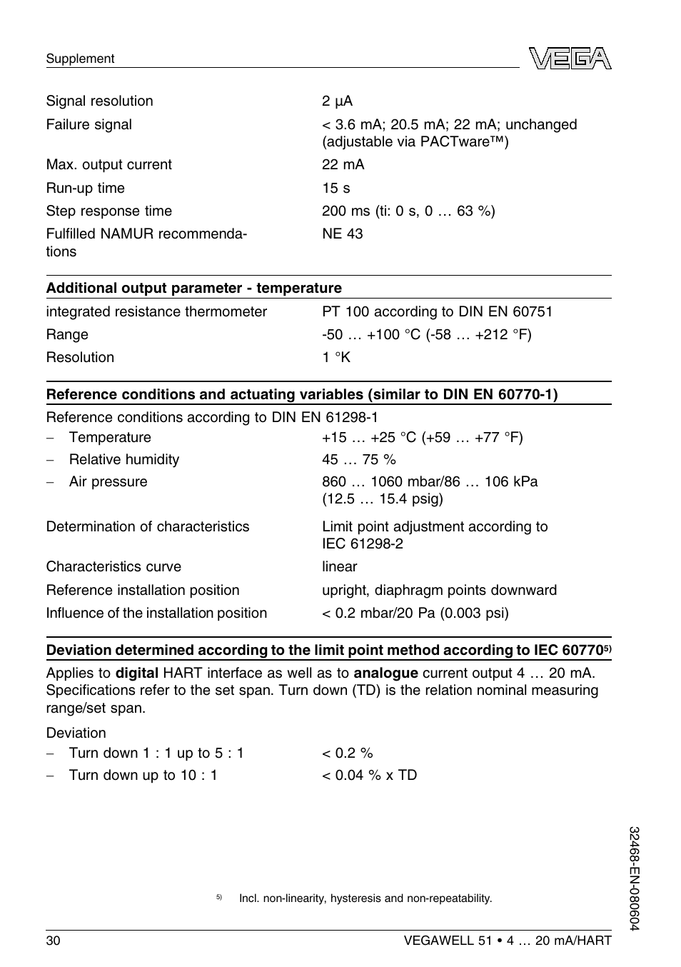VEGA VEGAWELL 51 4 … 20 mA_HART User Manual | Page 30 / 40