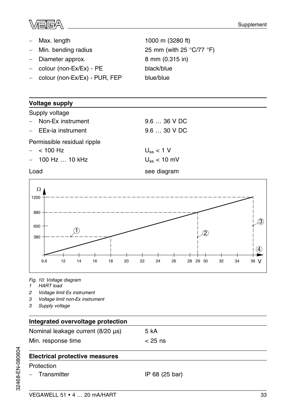 VEGA VEGAWELL 51 4 … 20 mA_HART User Manual | Page 33 / 40