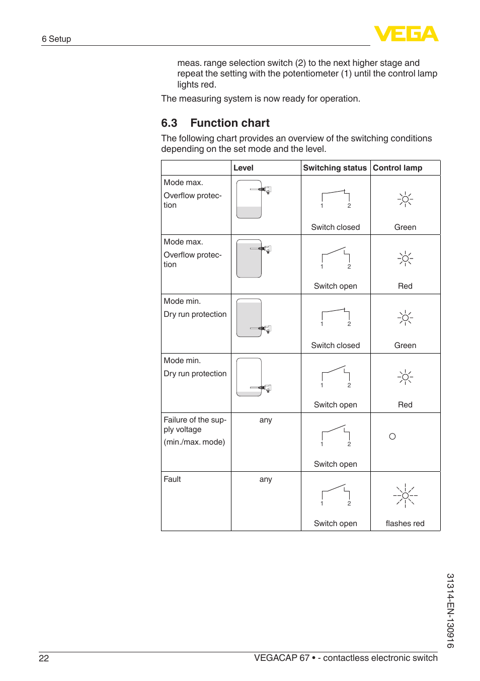 3 function chart | VEGA VEGACAP 67 - contactless electronic switch User Manual | Page 22 / 36