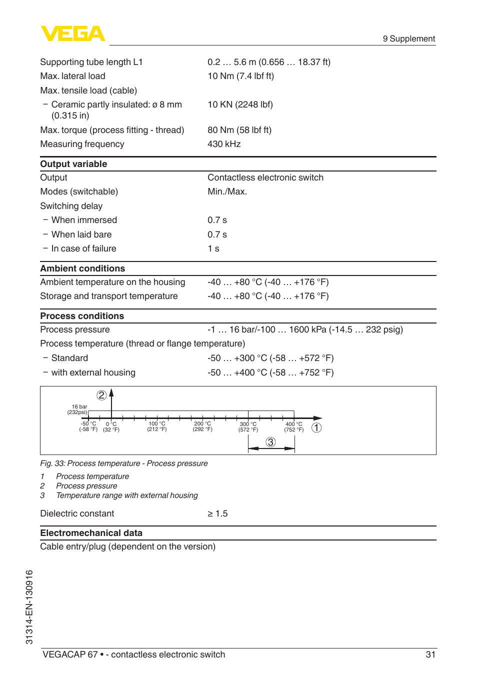 VEGA VEGACAP 67 - contactless electronic switch User Manual | Page 31 / 36