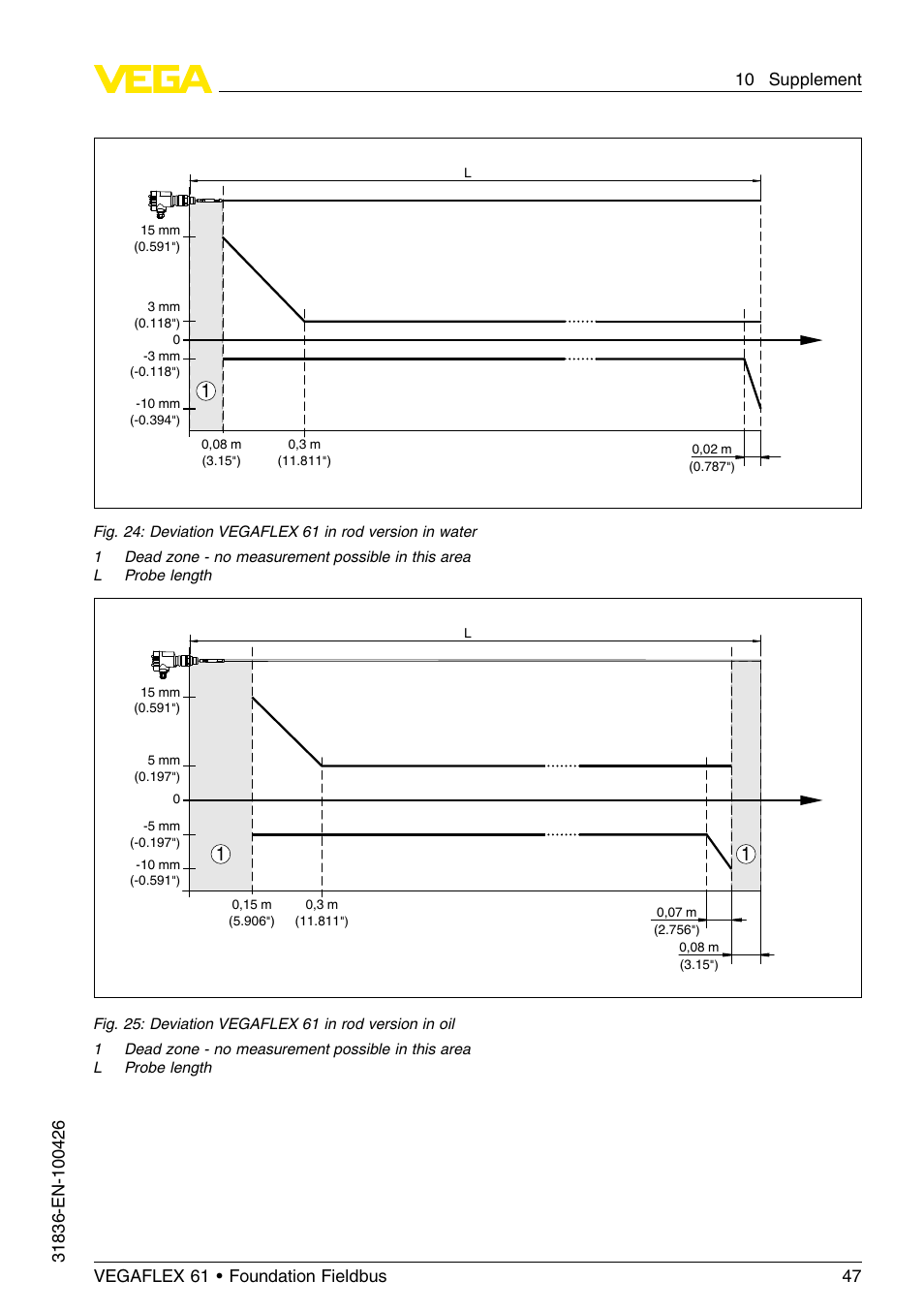 VEGA VEGAFLEX 61 Foundation Fieldbus User Manual | Page 47 / 64