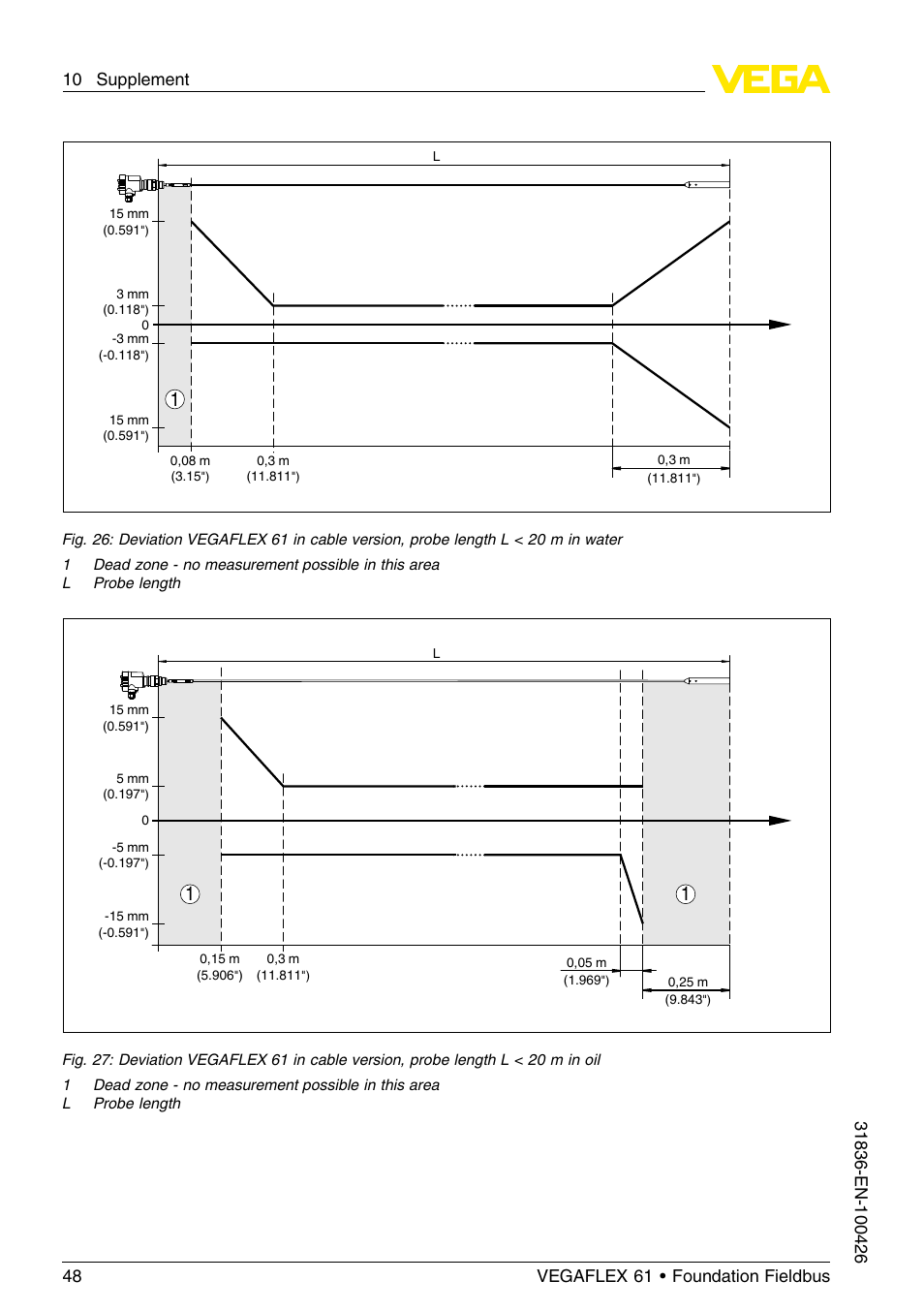 VEGA VEGAFLEX 61 Foundation Fieldbus User Manual | Page 48 / 64