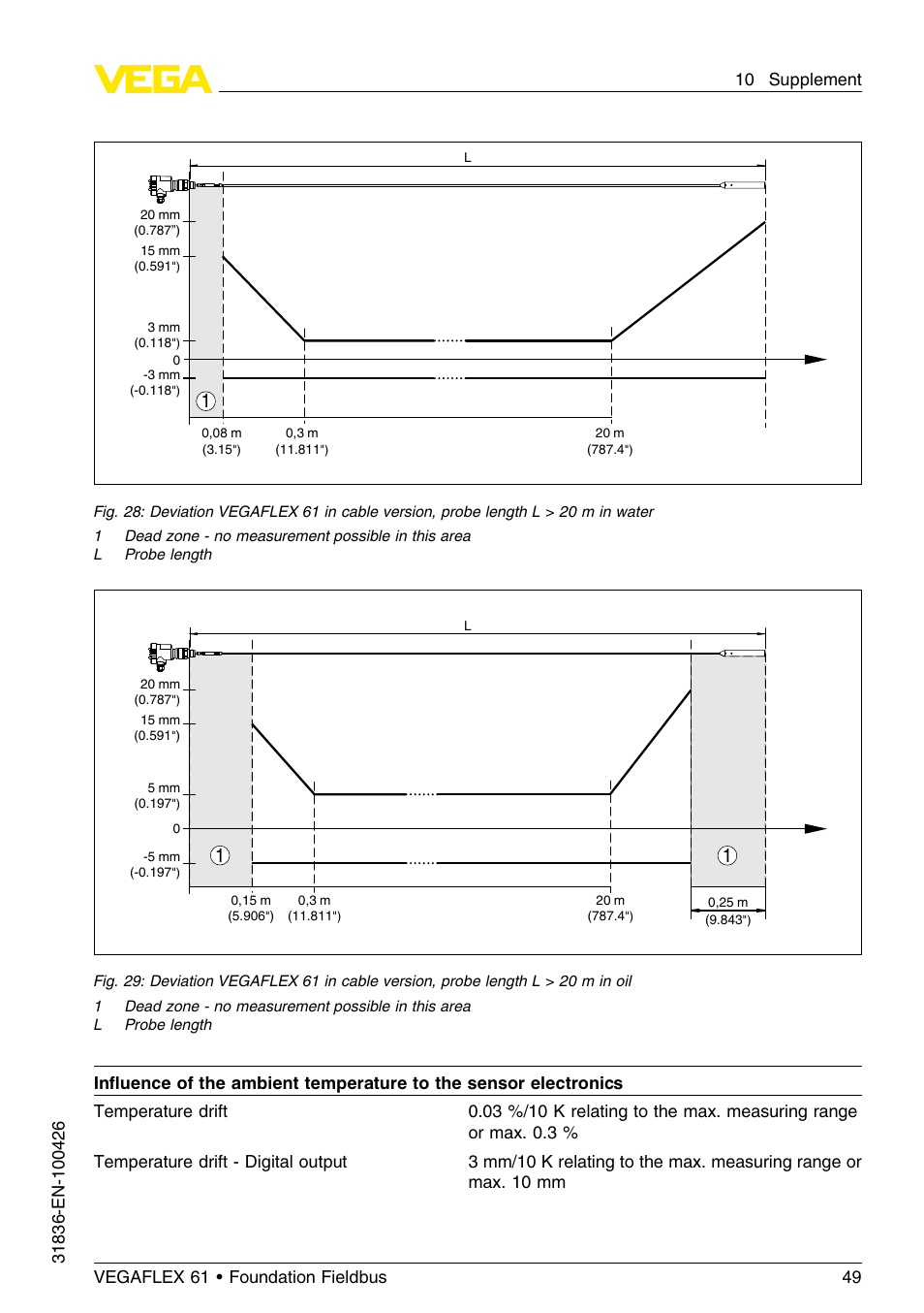 VEGA VEGAFLEX 61 Foundation Fieldbus User Manual | Page 49 / 64