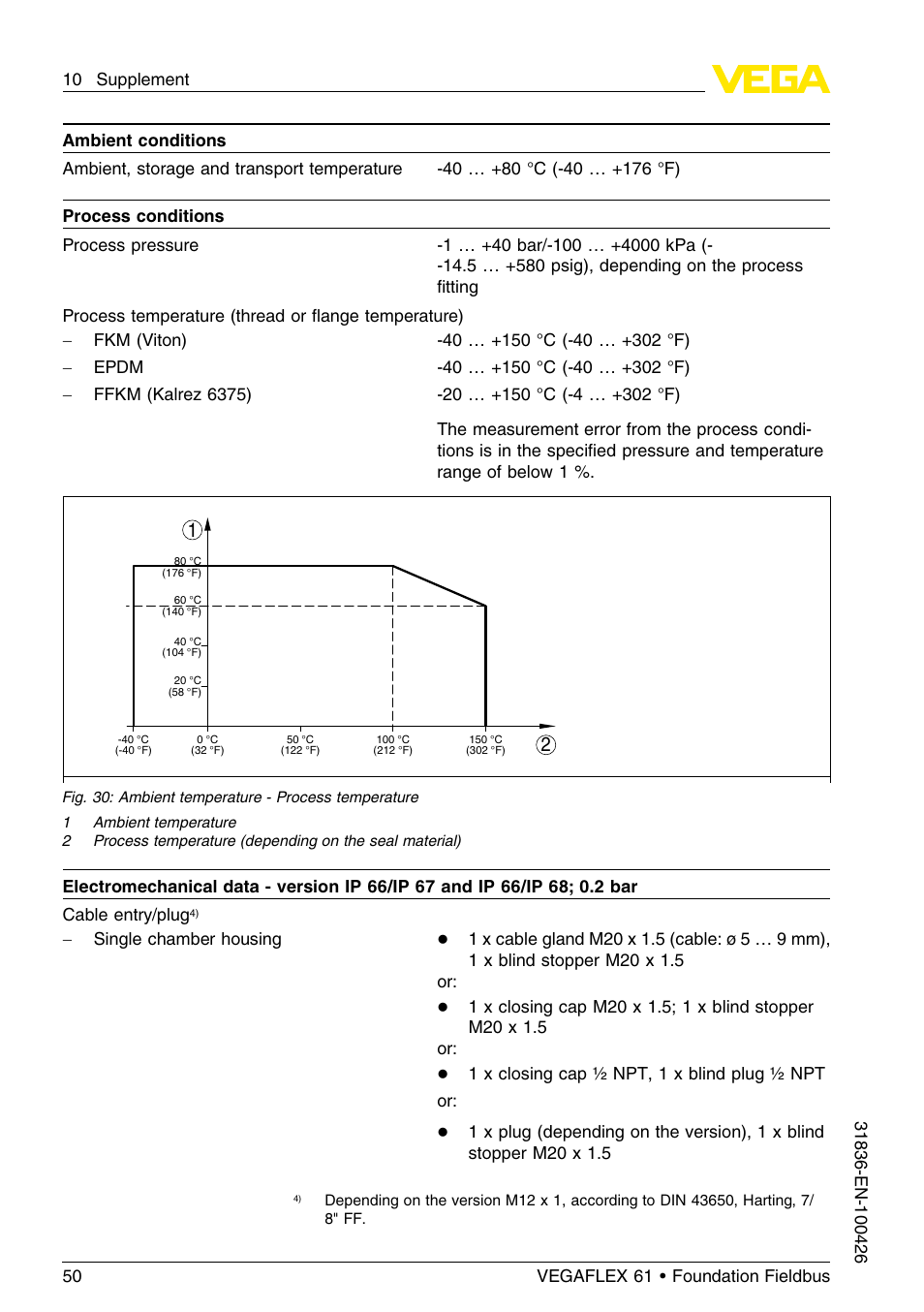 VEGA VEGAFLEX 61 Foundation Fieldbus User Manual | Page 50 / 64
