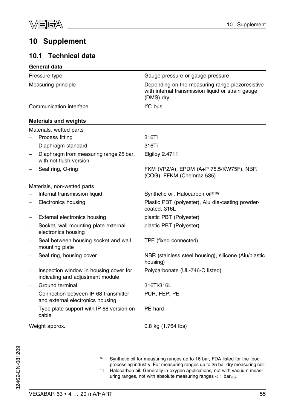 10 supplement, 1 technical data | VEGA VEGABAR 63 4 … 20 mA_HART User Manual | Page 55 / 76